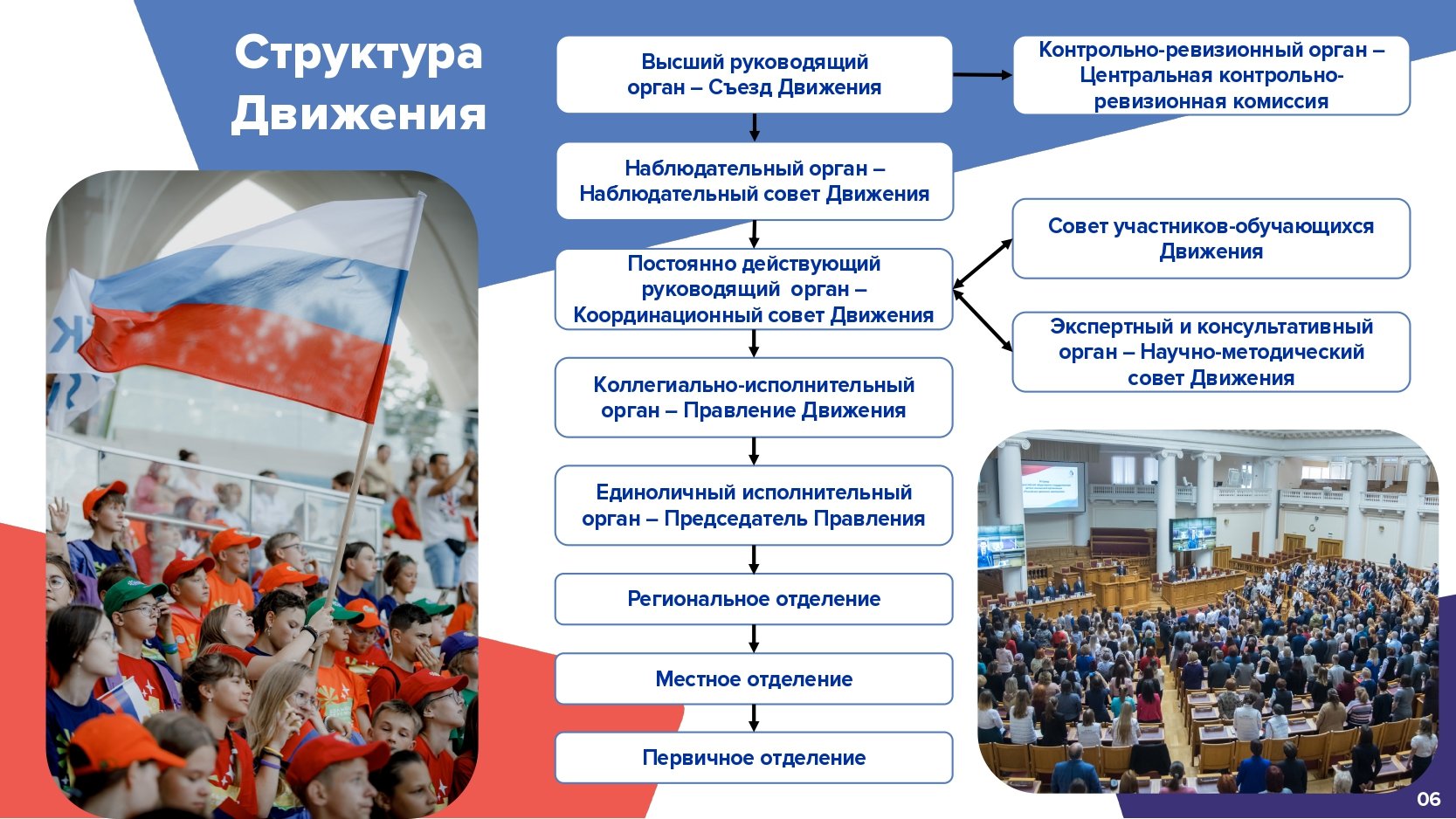 История развития детского движения в россии презентация